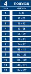 Табличка «Поэтажное расположение квартир в подъезде»