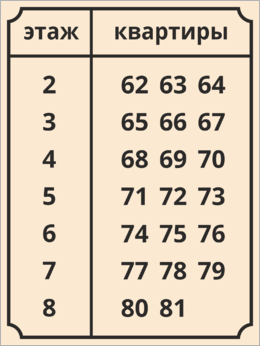 Поэтажное расположение квартир
